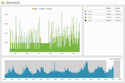 MyEyedro V5 Demand plugin instantaneous live data